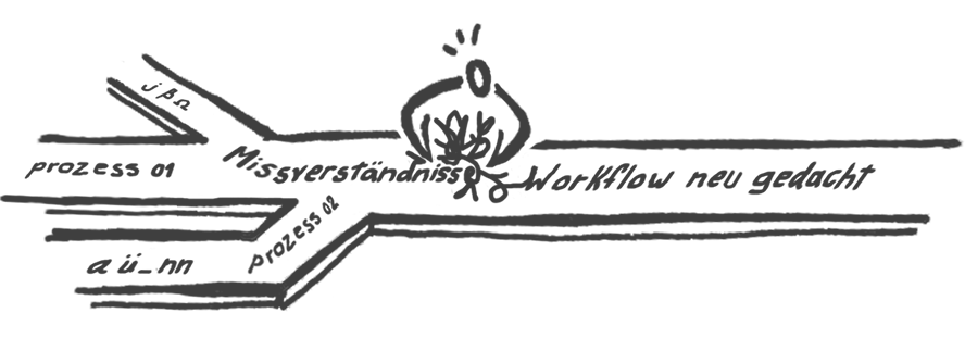 Produkte Workflow